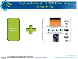 Dr. Bettina Waffner
Learning Lab – Universität Duisburg-Essen
cc by sa 4.0 Präsentation MINT-L-OER-amt von Lubna Ali und René Röpke.
Bearbeitet von Bettina Waffner für MainstreamingOER creativecommons.org/licenses/by-sa/4.0/legalcode.de
Eigenes
Material
Autor:
Max
Meyer
Autorin:
Sarah
Scholl
Autor:
Hans
Glück
Eigenes Material mit OER Materialien
kombinieren
 