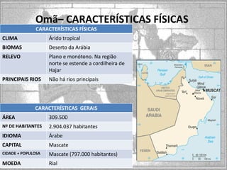 Omã– CARACTERÍSTICAS FÍSICAS
CARACTERÍSTICAS FÍSICAS
CLIMA

Árido tropical

BIOMAS

Deserto da Arábia

RELEVO

Plano e monótono. Na região
norte se estende a cordilheira de
Hajar

PRINCIPAIS RIOS

Não há rios principais

CARACTERÍSTICAS GERAIS
ÁREA

309.500

Nº DE HABITANTES

2.904.037 habitantes

IDIOMA

Árabe

CAPITAL

Mascate

CIDADE + POPULOSA

Mascate (797.000 habitantes)

MOEDA

Rial

MAPA

 