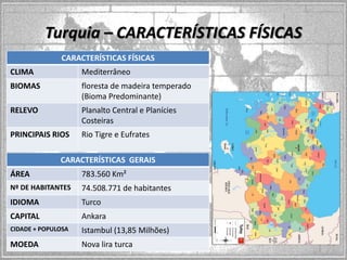 Turquia – CARACTERÍSTICAS FÍSICAS
CARACTERÍSTICAS FÍSICAS
CLIMA

Mediterrâneo

BIOMAS

floresta de madeira temperado
(Bioma Predominante)

RELEVO

Planalto Central e Planícies
Costeiras

PRINCIPAIS RIOS

Rio Tigre e Eufrates

CARACTERÍSTICAS GERAIS
ÁREA

783.560 Km²

Nº DE HABITANTES

74.508.771 de habitantes

IDIOMA

Turco

CAPITAL

Ankara

CIDADE + POPULOSA

Istambul (13,85 Milhões)

MOEDA

Nova lira turca

 
