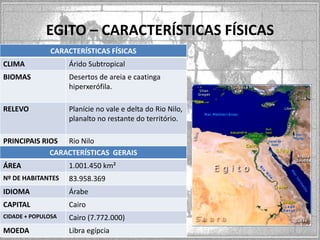 EGITO – CARACTERÍSTICAS FÍSICAS
CARACTERÍSTICAS FÍSICAS
CLIMA

Árido Subtropical

BIOMAS

Desertos de areia e caatinga
hiperxerófila.

RELEVO

Planície no vale e delta do Rio Nilo,
planalto no restante do território.

PRINCIPAIS RIOS Rio Nilo
CARACTERÍSTICAS GERAIS

ÁREA

1.001.450 km²

Nº DE HABITANTES

83.958.369

IDIOMA

Árabe

CAPITAL

Cairo

CIDADE + POPULOSA

Cairo (7.772.000)

MOEDA

Libra egípcia

MAPA

 