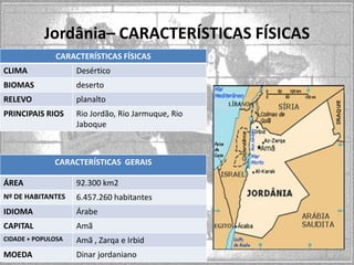 Jordânia– CARACTERÍSTICAS FÍSICAS
CARACTERÍSTICAS FÍSICAS
CLIMA

Desértico

BIOMAS

deserto

RELEVO

planalto

PRINCIPAIS RIOS

Rio Jordão, Rio Jarmuque, Rio
Jaboque

CARACTERÍSTICAS GERAIS
MAPA

ÁREA

92.300 km2

Nº DE HABITANTES

6.457.260 habitantes

IDIOMA

Árabe

CAPITAL

Amã

CIDADE + POPULOSA

Amã , Zarqa e Irbid

MOEDA

Dinar jordaniano

 