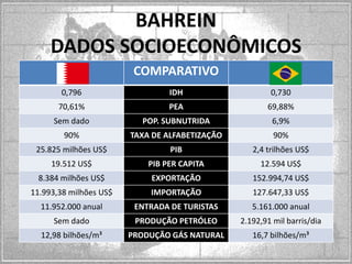 BAHREIN
DADOS SOCIOECONÔMICOS
COMPARATIVO
0,796

IDH

0,730

70,61%

PEA

69,88%

Sem dado

POP. SUBNUTRIDA

6,9%

90%

TAXA DE ALFABETIZAÇÃO

90%

25.825 milhões US$

PIB

2,4 trilhões US$

19.512 US$

PIB PER CAPITA

12.594 US$

8.384 milhões US$

EXPORTAÇÃO

152.994,74 US$

11.993,38 milhões US$

IMPORTAÇÃO

127.647,33 US$

11.952.000 anual

ENTRADA DE TURISTAS

5.161.000 anual

Sem dado

PRODUÇÃO PETRÓLEO

2.192,91 mil barris/dia

12,98 bilhões/m³

PRODUÇÃO GÁS NATURAL

16,7 bilhões/m³

 