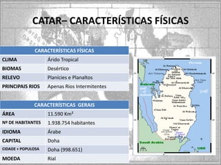 CATAR– CARACTERÍSTICAS FÍSICAS
CARACTERÍSTICAS FÍSICAS
CLIMA

Árido Tropical

BIOMAS

Desértico

RELEVO

Planícies e Planaltos

PRINCIPAIS RIOS

Apenas Rios Intermitentes

CARACTERÍSTICAS GERAIS
ÁREA

11.590 Km²

Nº DE HABITANTES

1.938.754 habitantes

IDIOMA

Árabe

CAPITAL

Doha

CIDADE + POPULOSA

Doha (998.651)

MOEDA

Rial

MAPA

 