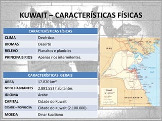 KUWAIT – CARACTERÍSTICAS FÍSICAS
CARACTERÍSTICAS FÍSICAS
CLIMA

Desértico

BIOMAS

Deserto

RELEVO

Planaltos e planícies

PRINCIPAIS RIOS

Apenas rios intermitentes.

CARACTERÍSTICAS GERAIS
ÁREA

17.820 km²

Nº DE HABITANTES

2.891.553 habitantes

IDIOMA

Árabe

CAPITAL

Cidade do Kuwait

CIDADE + POPULOSA

Cidade do Kuwait (2.100.000)

MOEDA

Dinar kuaitiano

 