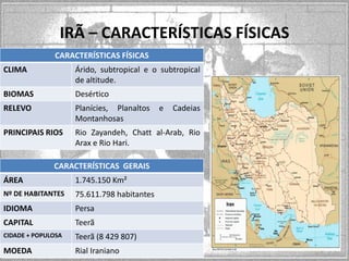 IRÃ – CARACTERÍSTICAS FÍSICAS
CARACTERÍSTICAS FÍSICAS
CLIMA

Árido, subtropical e o subtropical
de altitude.

BIOMAS

Desértico

RELEVO

Planícies, Planaltos
Montanhosas

PRINCIPAIS RIOS

Rio Zayandeh, Chatt al-Arab, Rio
Arax e Rio Hari.

CARACTERÍSTICAS GERAIS
ÁREA

1.745.150 Km²

Nº DE HABITANTES

75.611.798 habitantes

IDIOMA

Persa

CAPITAL

Teerã

CIDADE + POPULOSA

Teerã (8 429 807)

MOEDA

Rial Iraniano

e

Cadeias

 