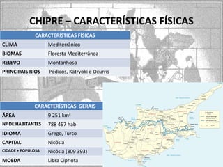 CHIPRE – CARACTERÍSTICAS FÍSICAS
CARACTERÍSTICAS FÍSICAS
CLIMA

Mediterrânico

BIOMAS

Floresta Mediterrânea

RELEVO

Montanhoso

PRINCIPAIS RIOS

Pedicos, Katryoki e Ocurris

CARACTERÍSTICAS GERAIS
ÁREA

9 251 km²

Nº DE HABITANTES

788 457 hab

IDIOMA

Grego, Turco

CAPITAL

Nicósia

CIDADE + POPULOSA

Nicósia (309 393)

MOEDA

Libra Cipriota

 