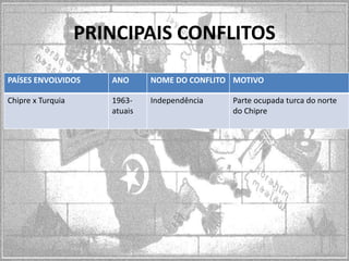 PRINCIPAIS CONFLITOS
PAÍSES ENVOLVIDOS

ANO

NOME DO CONFLITO MOTIVO

Chipre x Turquia

1963atuais

Independência

Parte ocupada turca do norte
do Chipre

 