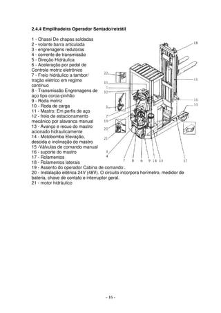 - 16 -
2.4.4 Empilhadeira Operador Sentado/retrátil
1 - Chassi De chapas soldadas
2 - volante barra articulada
3 - engrenagens redutoras
4 - corrente de transmissão
5 - Direção Hidráulica
6 - Aceleração por pedal de
Controle motriz eletrônico
7 - Freio hidráulico a tambor/
tração elétrico em regime
contínuo
8 - Transmissão Engrenagens de
aço tipo coroa-pinhão
9 - Roda motriz
10 - Roda de carga
11 - Mastro: Em perfis de aço
12 - freio de estacionamento
mecânico por alavanca manual
13 - Avanço e recuo do mastro
acionado hidraulicamente
14 - Motobomba Elevação,
descida e inclinação do mastro
15 -Válvulas de comando manual
16 - suporte do mastro
17 - Rolamentos
18 - Rolamentos laterais
19 - Assento do operador Cabina de comando:.
20 - Instalação elétrica 24V (48V). O circuito incorpora horímetro, medidor de
bateria, chave de contato e interruptor geral.
21 - motor hidráulico
 