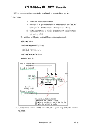 UPS APC Galaxy 300 – 20kVA - Operação
NMF @ Cilnet. 2015 Pag. 6
NOTA: Se aparecer no visor Command is not allowed! or Command time has run
out!, então:
i. Verifique o estado dos disjuntores.
ii. Certifique-se de que o barramento DC está disponível (o LED PFC fica
verde quando o DC o barramento está disponível e estável).
iii. Verifique se há falhas do inversor (o LED INVERTER fica vermelho se
ocorreu uma falha).
h. Verifique os LEDs para ver se a UPS está em operação normal.
• LED PFC: verde
• LED UPS ON (INVERTER): verde
• LED LOAD SUPPLIED: verde
• LED PROTECTED LED : verde
• Outros LEDs: OFF
7. Após confirmar que está tudo OK com a UPS voltar a ligar as carga do Quadro electrico
QE_UPS2.
 
