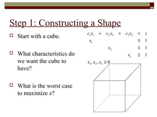 Step 1: Constructing a Shape
                              c1 x1   + c2 x2    + c3 x3   =   z
   Start with a cube.
                               x1                          ≤   1
                                            x2             ≤   1
   What characteristics do                          x3    ≤   1
    we want the cube to       x1 , x2 , x3 ≥ 0
    have?

   What is the worst case
    to maximize z?
 