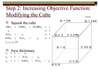 Step 2: Increasing Objective Function:
Modifying the Cube
                                                                [0, 1, 0.8]               [0, 1, 0.82]
      Squash the cube
100 x1     + 1, 000 x2      + 10, 000 x3   = z
   x1                                      ≤ 1
 0.2 x1    +         x2                    ≤ 1         [0, 0, 1]       [1, 0, 0.98]
0.02 x1    +       0.2 x2   +      x3      ≤ 1
x1 , x2 , x3 ≥ 0

                                                         [0, 1, 0]                    [1, 0.8, 0]
 New dictionary
x4 = 1 −   x1
x5 = 1 − 0.2 x1 −    x2
x6 = 1 − 0.02 x1 − 0.2 x2                  −   x3                         [1, 0, 0]
                                                    [0, 0, 0]
 
