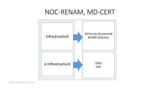 NOC-RENAM, MD-CERT
RENAM, Maxim Orbu
Infrastructură
e-Infrastructură
38 Puncte de prezență
80 000 Utilizatori
GRID
HPC
 