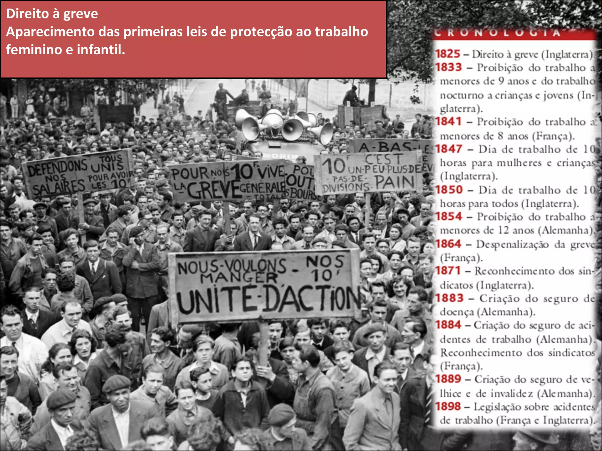Direito à greve Aparecimento das primeiras leis de protecção ao trabalho feminino e infantil. 