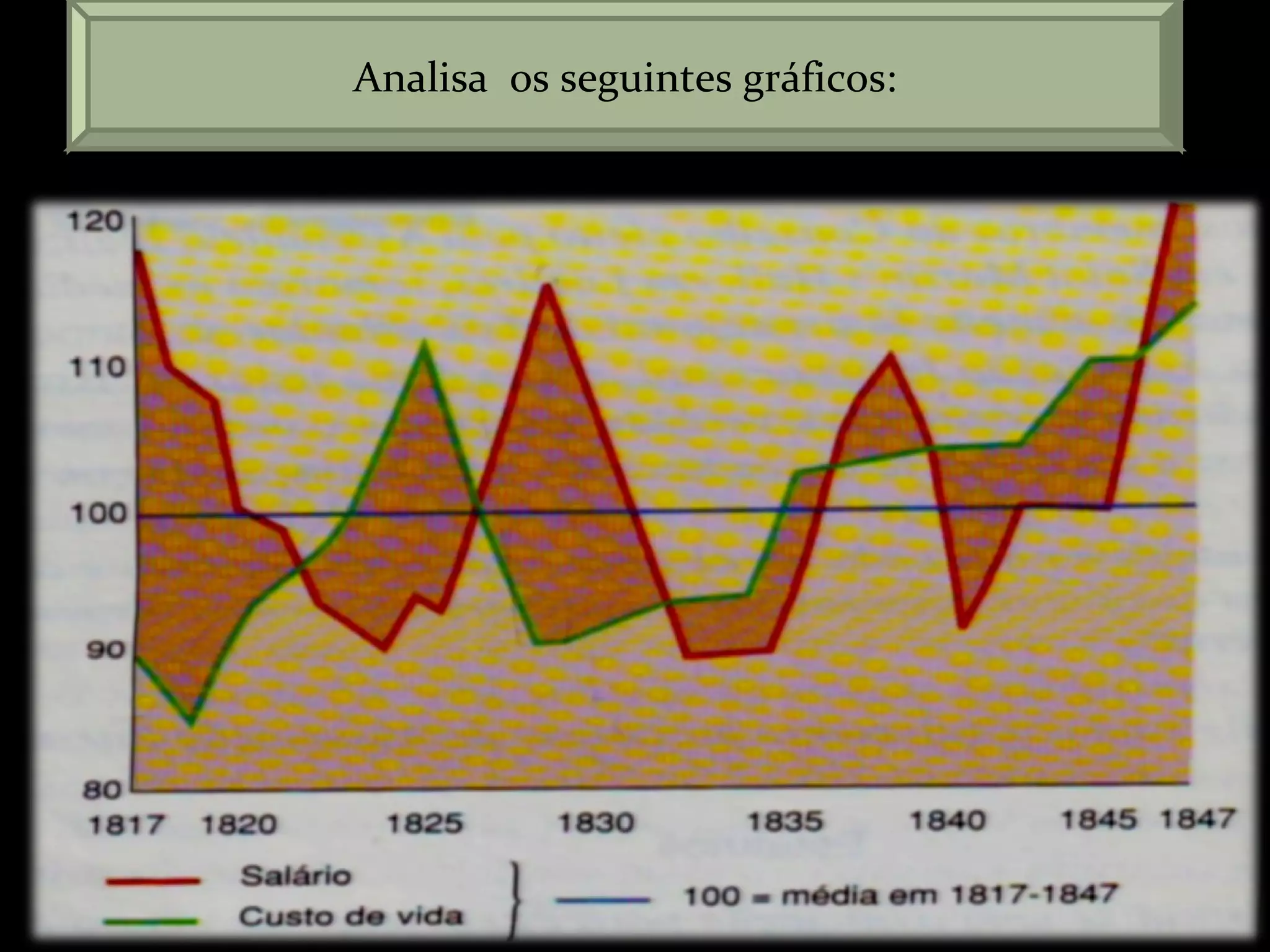 Analisa  os seguintes gráficos: 