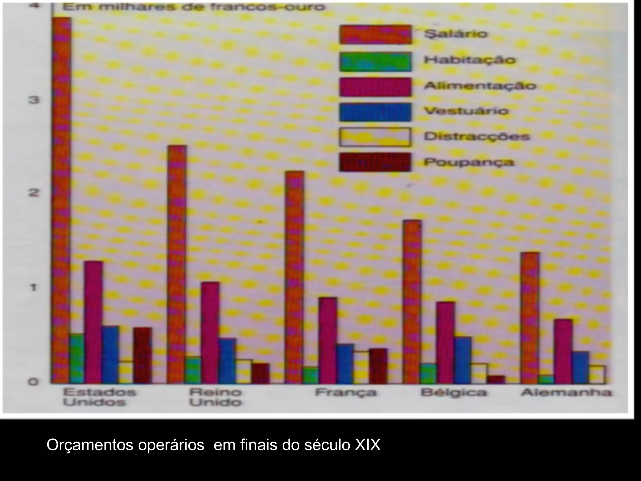 Orçamentos operários  em finais do século XIX 