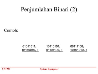 Penjumlahan Binari (2)


 Contoh:


           010110112         101101012     001111002
           011100102 +       011011002 +   101010102 +




TK1013                   Sistem Komputer
 