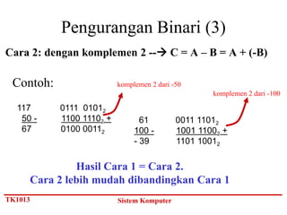 Pengurangan Binari (3)
Cara 2: dengan komplemen 2 -- C = A – B = A + (-B)

 Contoh:                  komplemen 2 dari -50
                                                    komplemen 2 dari -100

  117      0111 01012
   50 -    1100 11102 +          61         0011 11012
   67      0100 00112          100 -        1001 11002 +
                               - 39         1101 10012

              Hasil Cara 1 = Cara 2.
     Cara 2 lebih mudah dibandingkan Cara 1
TK1013                    Sistem Komputer
 