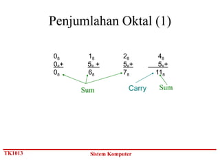 Penjumlahan Oktal (1)

         08     18          28         48
         08+    58 +        58+        58+
         08     68          78        118

               Sum            Carry    Sum




TK1013           Sistem Komputer
 