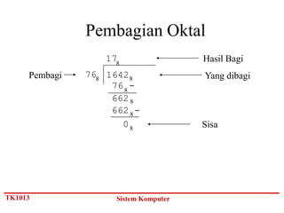 Pembagian Oktal
                   178                 Hasil Bagi
     Pembagi   768 1642 8              Yang dibagi
                    76 8 -
                    662 8
                    662 8 -
                      08               Sisa




TK1013               Sistem Komputer
 