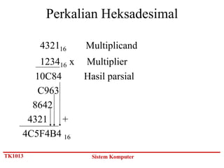 Perkalian Heksadesimal

         432116    Multiplicand
         123416 x Multiplier
        10C84     Hasil parsial
         C963
       8642
      4321 +
     4C5F4B4 16

TK1013               Sistem Komputer
 