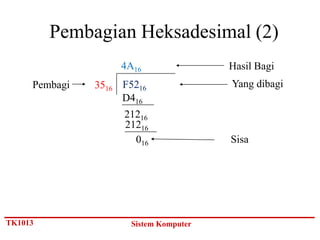 Pembagian Heksadesimal (2)
                    4A16                Hasil Bagi
     Pembagi   3516 F5216               Yang dibagi
                    D416
                    21216
                    21216
                      016               Sisa




TK1013                Sistem Komputer
 