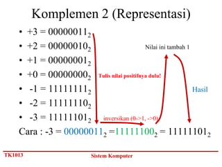 Komplemen 2 (Representasi)
    • +3 = 000000112
    • +2 = 000000102                      Nilai ini tambah 1

    • +1 = 000000012
    • +0 = 000000002 Tulis nilai positifnya dulu!
    • -1 = 111111112                                         Hasil
    • -2 = 111111102
    • -3 = 111111012 inversikan (0->1, ->0)
    Cara : -3 = 000000112 =111111002 = 111111012

TK1013                     Sistem Komputer
 