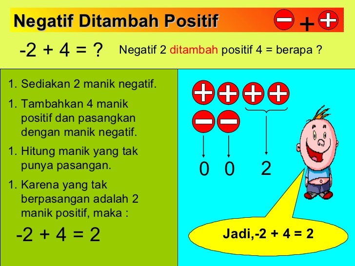 Contoh Soal Bilangan Bulat Positif Dan Negatif Kelas 6