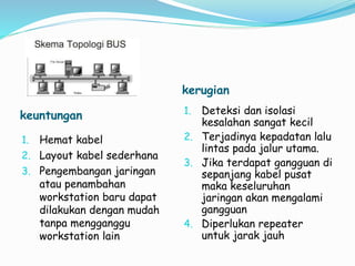 keuntungan
kerugian
1. Hemat kabel
2. Layout kabel sederhana
3. Pengembangan jaringan
atau penambahan
workstation baru dapat
dilakukan dengan mudah
tanpa mengganggu
workstation lain
1. Deteksi dan isolasi
kesalahan sangat kecil
2. Terjadinya kepadatan lalu
lintas pada jalur utama.
3. Jika terdapat gangguan di
sepanjang kabel pusat
maka keseluruhan
jaringan akan mengalami
gangguan
4. Diperlukan repeater
untuk jarak jauh
 