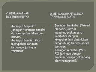 C. BERDASARKAN
DISTRIBUSINYA
D. BERDASARKAN MEDIA
TRANSMISI DATA
1. Jaringan terpusat
jaringan terpusat terdiri
dari komputer klien dan
server.
2. Jaringan terdistribusi
merupakan panduan
beberapa jaringan
terpusat
1. Jaringan berkabel (Wired
Network) untuk
menghubungkan satu
komputer dengan
komputer lain diperlukan
penghubung berupa kabel
jaringan
2. Jaringan nirkabel (WI-
FI) jaringan dengan
medium berupa gelombang
elektromagnetik.
 