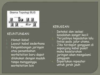 KEUNTUNGAN
KERUGIAN
1. Hemat kabel
2. Layout kabel sederhana
3. Pengembangan jaringan
atau penambahan
workstation baru dapat
dilakukan dengan mudah
tanpa mengganggu
workstation lain
1. Deteksi dan isolasi
kesalahan sangat kecil
2. Terjadinya kepadatan lalu
lintas pada jalur utama.
3. Jika terdapat gangguan di
sepanjang kabel pusat
maka keseluruhan
jaringan akan mengalami
gangguan
4. Diperlukan repeater
untuk jarak jauh
 