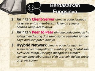 1. Jaringan Client-Server dimana pada jaringan
ini server untuk memberikan layanan yang di
berikan komputer lainnya.
2. Jaringan Peer to Peer dimana pada jaringan Ini
saling mendukung dan sama-sama pemakai sumber
daya dari komputer lainnya.
3. Hyybrid Network dimana pada jaringan ini
selain server menyediakan sumber yang dibutuhkan
oleh user, tetapi user juga mengakses sumber-
sumber yang dibutuhkan oleh user lain dalam suatu
grup pekerjaan.
☺
 