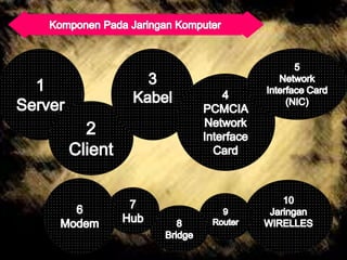 Operasi dasar komputer