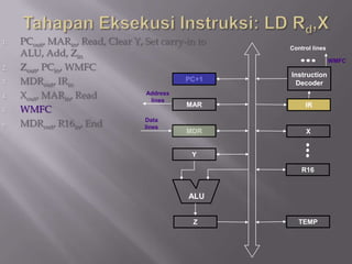 1.   PCout, MARin, Read, Clear Y, Set carry-in to
                                                    Control lines
     ALU, Add, Zin
                                                                    WMFC
2.   Zout, PCin, WMFC
                                                    Instruction
3.   MDRout, IRin                           PC+1
                                                     Decoder
4.   Xout, MARin, Read             Address
                                     lines
                                            MAR          IR
5.   WMFC
6.   MDRout, R16in, End           Data
                                  lines
                                            MDR          X


                                             Y

                                                        R16


                                            ALU


                                             Z         TEMP
 