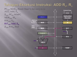 1.   PCout, MARin, Read, Clear Y, Set carry-in to
                                                    Control lines
     ALU, Add, Zin
2.   Zout, PCin, WMFC
                                                    Instruction
3.   MDRout, IRin                           PC+1
                                                     Decoder
4.   R16out, Yin                   Address
                                     lines
                                            MAR          IR
5.   R17out, Add, Zin
6.   Zout, R16in, End             Data
                                  lines
                                            MDR         R17

                                                    R17out
                                            Y=R16

                                                        R16

                                    Add
                                             ALU


                                      Zin     Z        TEMP
 
