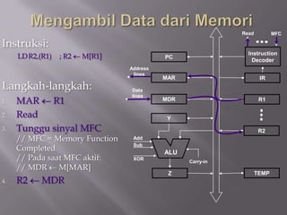 Read          MFC

Instruksi:
                                                              Instruction
     LD R2,(R1)   ; R2   M[R1]             PC
                                                               Decoder
                                 Address
                                  lines
                                           MAR                      IR
Langkah-langkah:                 Data
                                 lines
1.   MAR R1                                MDR                      R1

2.   Read                                   Y
3.   Tunggu sinyal MFC                                              R2
     // MFC = Memory Function     Add
                                  Sub
     Completed                             ALU
     // Pada saat MFC aktif:      XOR
                                                 Carry-in
     // MDR M[MAR]
                                            Z                      TEMP
4.   R2     MDR
 