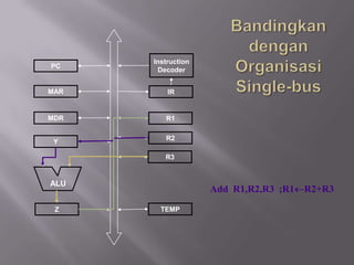 Instruction
PC
       Decoder


MAR       IR


MDR      R1

         R2
 Y

         R3


ALU
                    Add R1,R2,R3 ;R1 R2+R3
 Z      TEMP
 