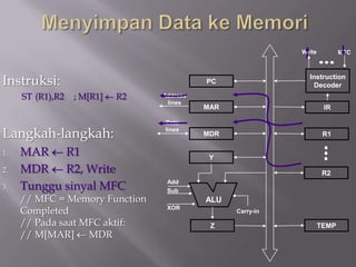 Write          MFC




Instruksi:                                 PC
                                                              Instruction
                                                               Decoder
     ST (R1),R2   ; M[R1]   R2   Address
                                  lines
                                           MAR                       IR

                                 Data

Langkah-langkah:                 lines
                                           MDR                       R1

1.   MAR R1                                 Y
2.   MDR R2, Write                                                   R2

3.   Tunggu sinyal MFC            Add
                                  Sub
     // MFC = Memory Function              ALU
     Completed                    XOR
                                                 Carry-in

     // Pada saat MFC aktif:                Z                       TEMP
     // M[MAR] MDR
 