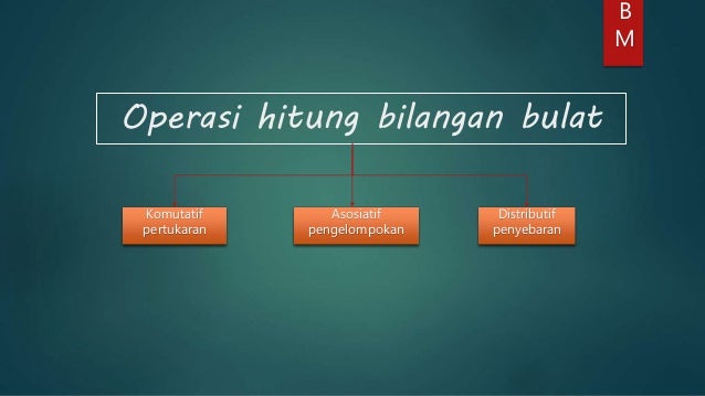 Operasi Hitung Bilangan Bulat Beserta Contoh Soal Dan Latihan