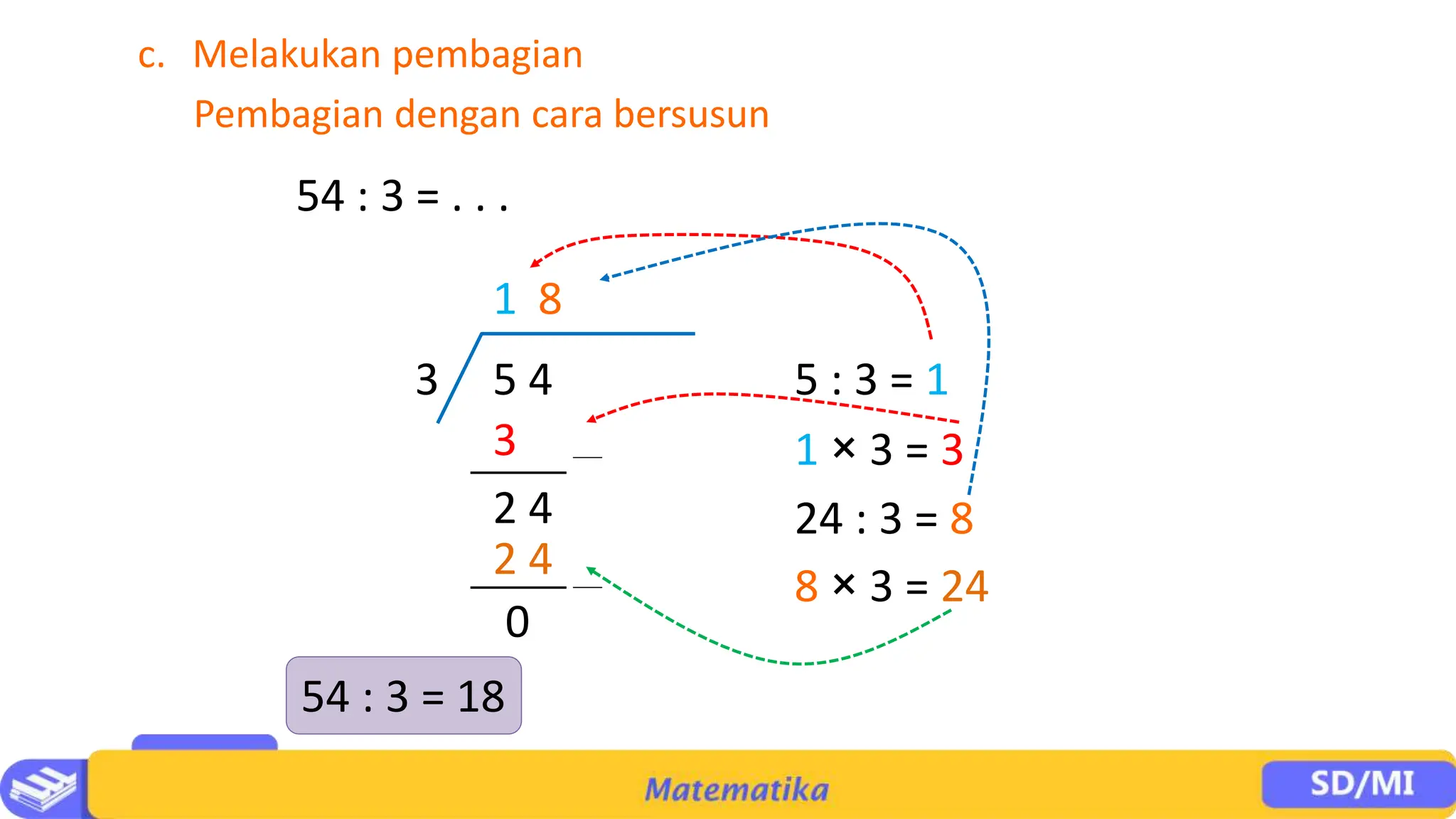 Pembagi Operasi Hitung Pembagian untuk kelas 4 b | PPTX