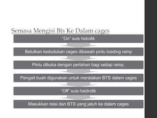 Operasi loading ramp capstain | PPTX