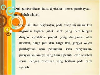 Dari gambar diatas dapat dijelaskan proses pembiayaan
murabahah adalah:
1. Negoisasi atau pesyaratan, pada tahap ini melakukan
negosiasi kepada pihak bank yang berhubungan
dengan spesifikasi produk yang diinginkan oleh
nasabah, harga jual dan harga beli, jangka waktu
pembayaran atau pelunasan serta persyaratan-
persyaratan lainnya yang haru dipenuhi oleh nasabah
sesuai dengan ketentuan yang berlaku pada bank
syariah.
 