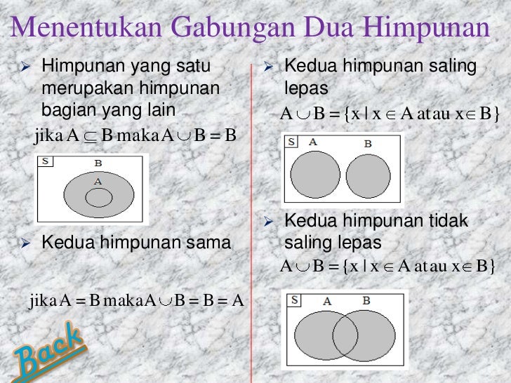 Operasi Operasi Himpunan
