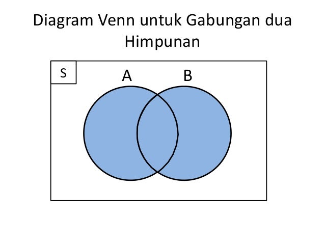 diagram venn gabungan 2 himpunan great installation of wiring contoh diagram venn komplemen