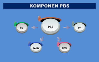 PBS PP 
PPSi 
PS 
PAJSK 
 