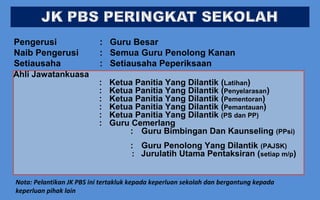 Pengerusi : Guru Besar
Naib Pengerusi : Semua Guru Penolong Kanan
Setiausaha : Setiausaha Peperiksaan
Ahli Jawatankuasa
: Ketua Panitia Yang Dilantik (Latihan)
: Ketua Panitia Yang Dilantik (Penyelarasan)
: Ketua Panitia Yang Dilantik (Pementoran)
: Ketua Panitia Yang Dilantik (Pemantauan)
: Ketua Panitia Yang Dilantik (PS dan PP)
: Guru Cemerlang
: Guru Bimbingan Dan Kaunseling (PPsi)
: Guru Penolong Yang Dilantik (PAJSK)
: Jurulatih Utama Pentaksiran (setiap m/p)
Nota: Pelantikan JK PBS ini tertakluk kepada keperluan sekolah dan bergantung kepada
keperluan pihak lain
 