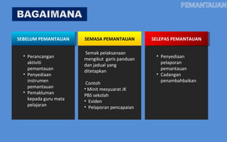 SEBELUM PEMANTAUAN
• Perancangan
aktiviti
pemantauan
• Penyediaan
instrumen
pemantauan
• Pemakluman
kepada guru mata
pelajaran
SEMASA PEMANTAUAN
Semak pelaksanaan
mengikut garis panduan
dan jadual yang
ditetapkan
Contoh
• Minit mesyuarat JK
PBS sekolah
• Eviden
• Pelaporan pencapaian
SELEPAS PEMANTAUAN
• Penyediaan
pelaporan
pemantauan
• Cadangan
penambahbaikan
 