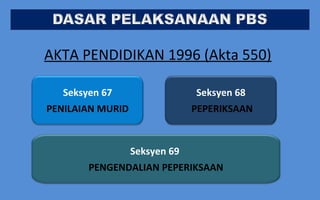 AKTA PENDIDIKAN 1996 (Akta 550)
Seksyen 69
PENGENDALIAN PEPERIKSAAN
Seksyen 68
PEPERIKSAAN
Seksyen 67
PENILAIAN MURID
 