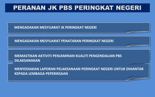 MENGADAKAN MESYUARAT JK PERINGKAT NEGERI


MENGADAKAN MESYUARAT PENATARAN PERINGKAT NEGERI


MEMASTIKAN AKTIVITI PENJAMINAN KUALITI PENGENDALIAN PBS
DILAKSANAKAN

MENYEDIAKAN LAPORAN PELAKSANAAN PERINGKAT NEGERI UNTUK DIHANTAR
KEPADA LEMBAGA PEPERIKSAAN
 