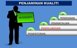 INTERGRITI                4
INTERGRITI               PENGESANAN
                          3
                     3
               2    PEMANTAUAN
              PENYELARASAN
        1
      PEMENTORAN.
 
