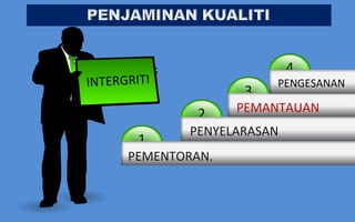 INTERGRITI                4
INTERGRITI               PENGESANAN
                          3
                     3
               2    PEMANTAUAN
              PENYELARASAN
        1
      PEMENTORAN.
 